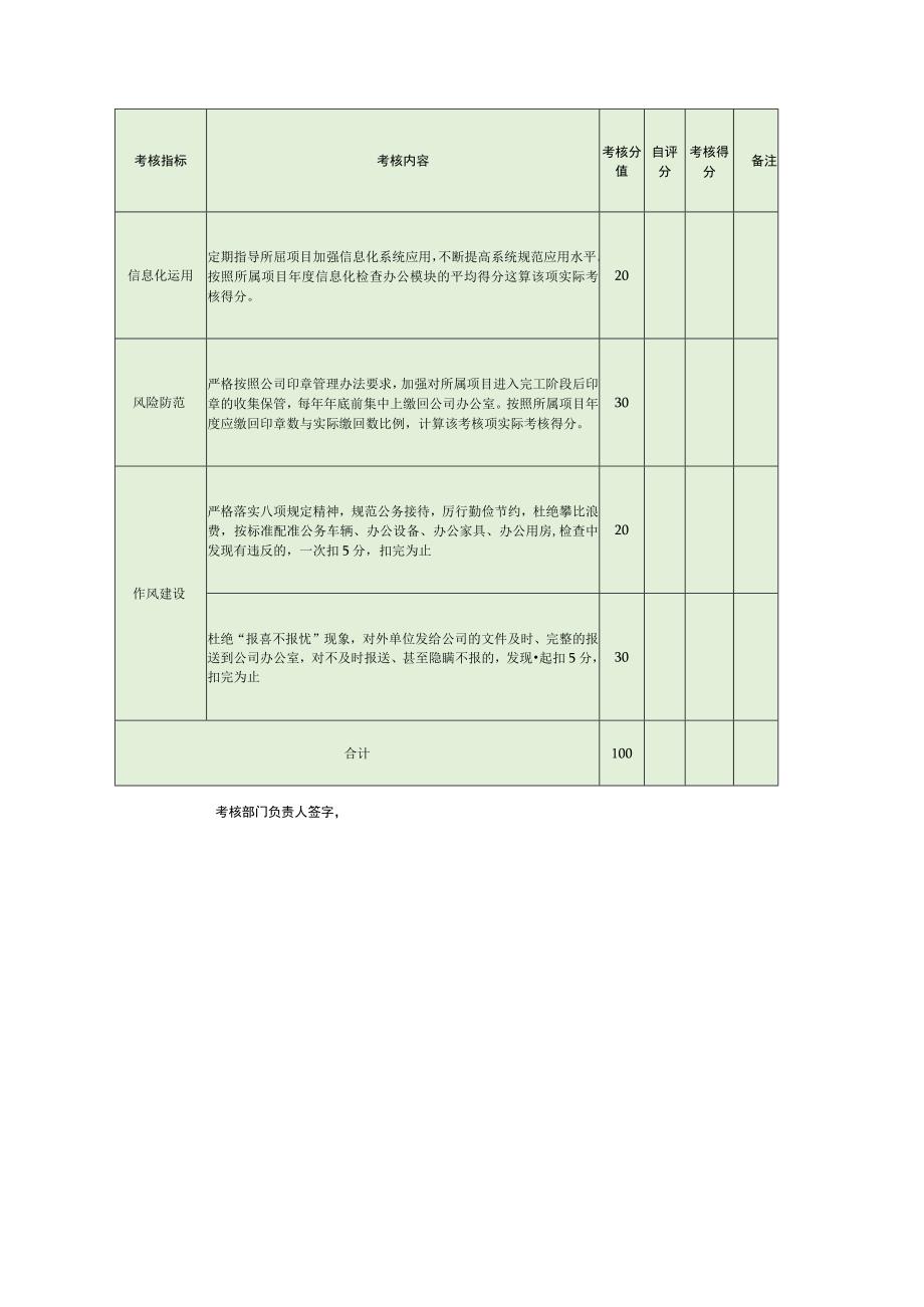 租赁公司目标管理考核表安全生产管理部.docx_第2页