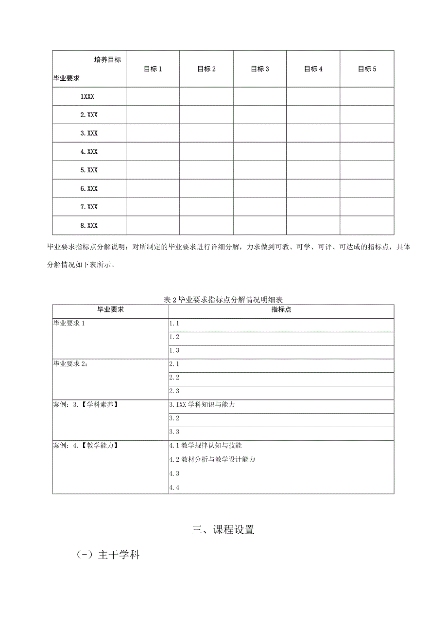 玉溪师范学院XXXX专业本科学分制人才培养方案2023版.docx_第2页