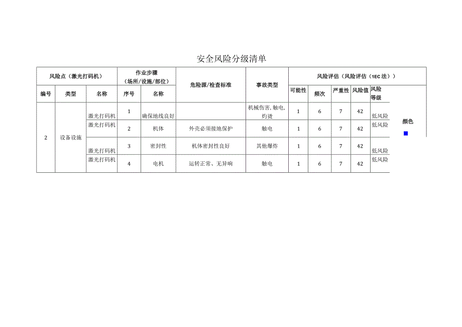 汽车配件有限公司激光打码机安全风险分级清单.docx_第1页
