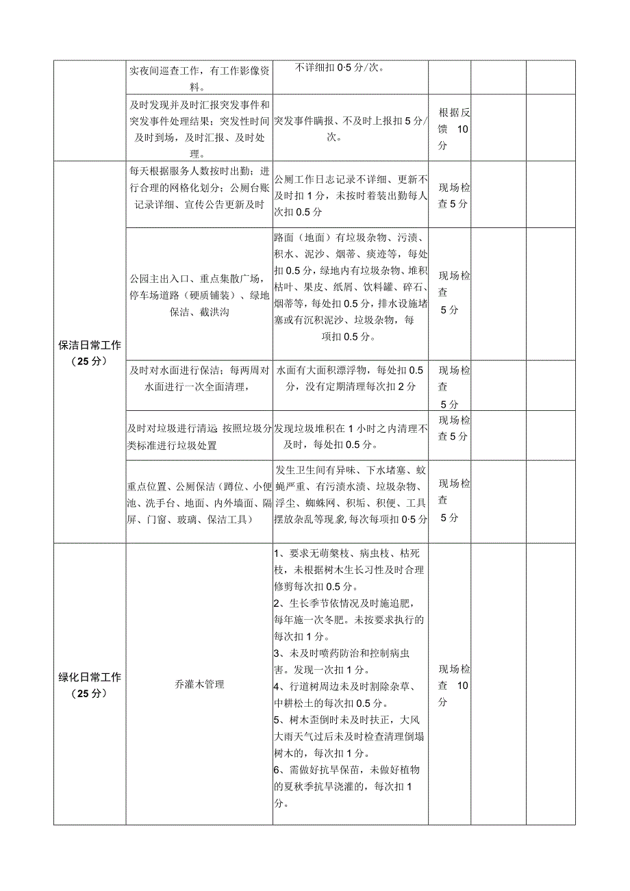 考核评分表长沙园林生态园年月物业服务管理考核评分表.docx_第2页