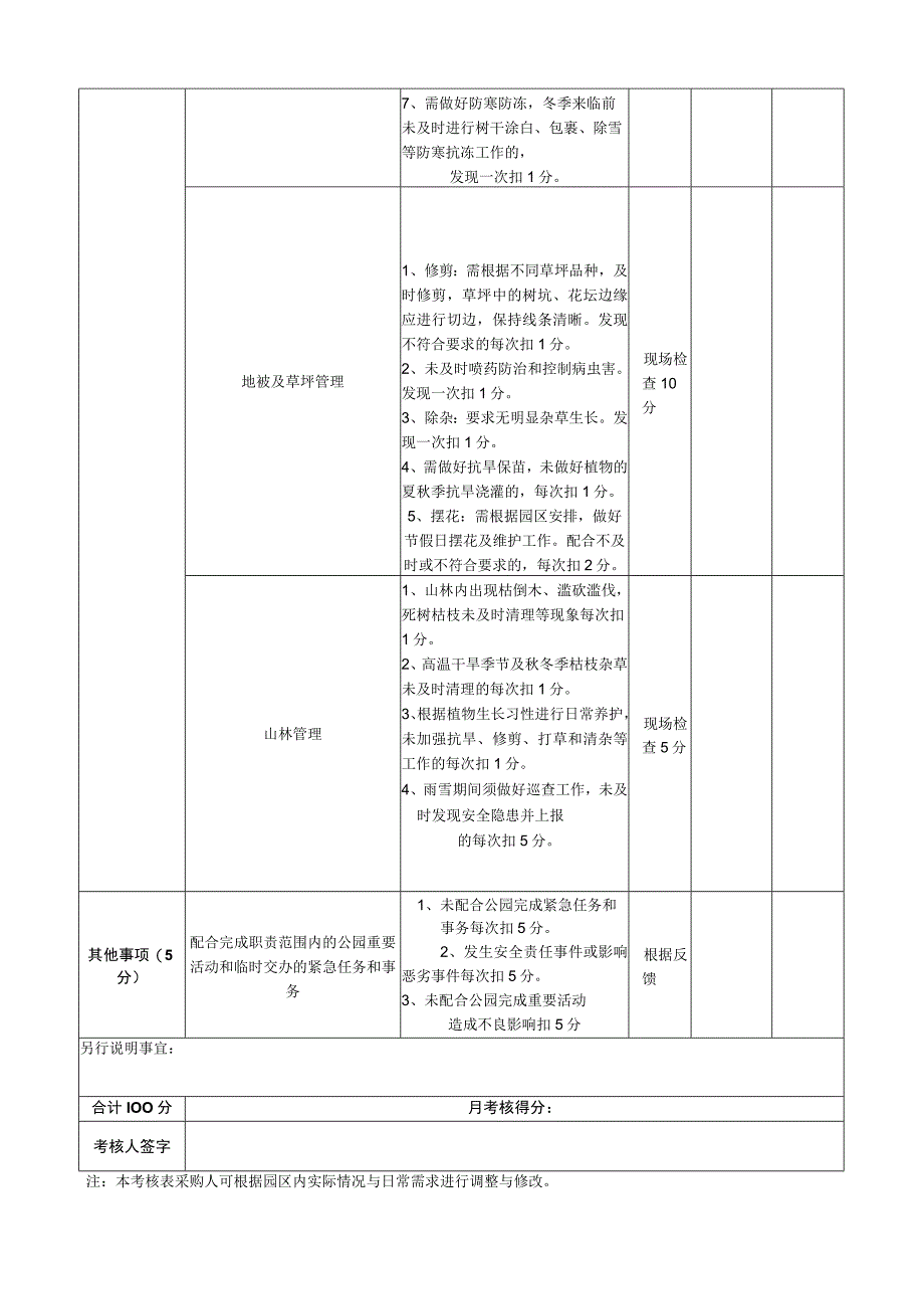 考核评分表长沙园林生态园年月物业服务管理考核评分表.docx_第3页