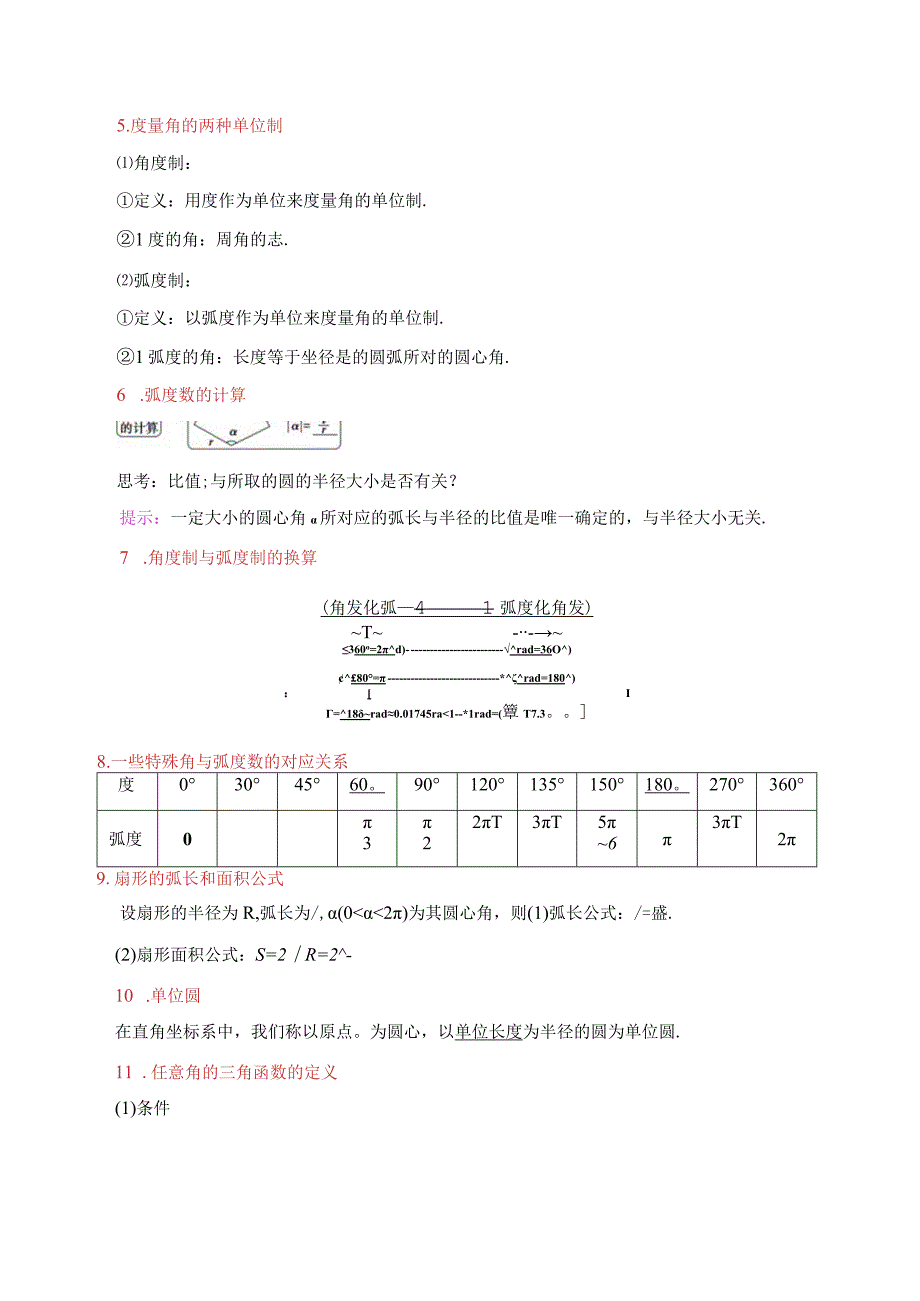 第五章 三角函数公式定理结论图表新教材公开课.docx_第2页