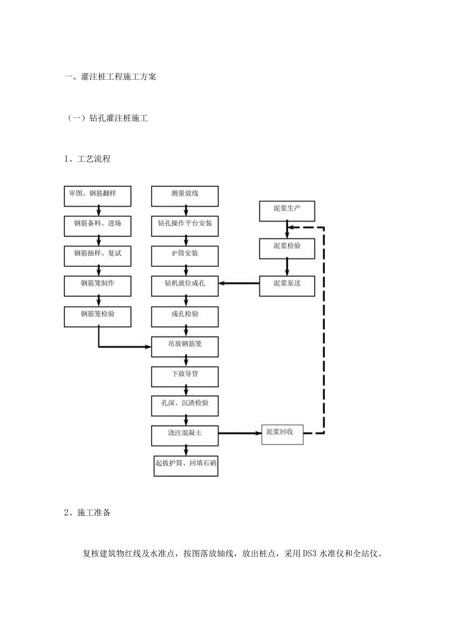 灌注桩工程施工方案.docx_第1页