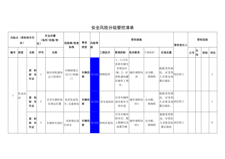 汽车配件有限公司原料卸车作业安全风险分级管控清单.docx_第1页