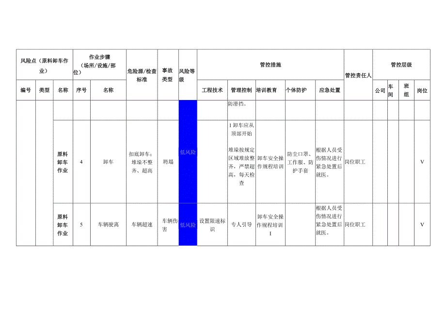 汽车配件有限公司原料卸车作业安全风险分级管控清单.docx_第2页