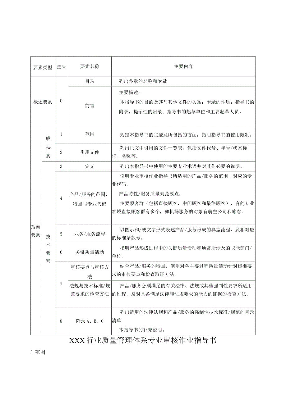 编写质量管理体系专业审核作业指导书的指南.docx_第2页