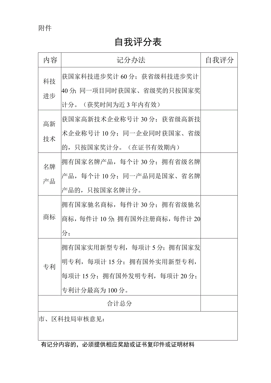 自我评分表.docx_第1页