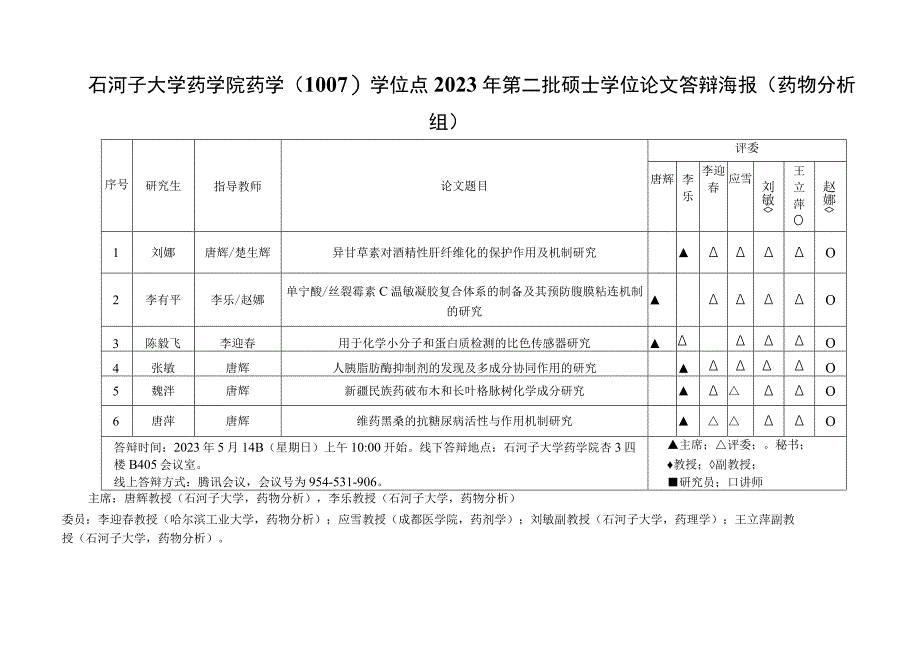 石河子大学药学院药学1007学位点2023年第二批硕士学位论文答辩海报药物分析组.docx_第1页