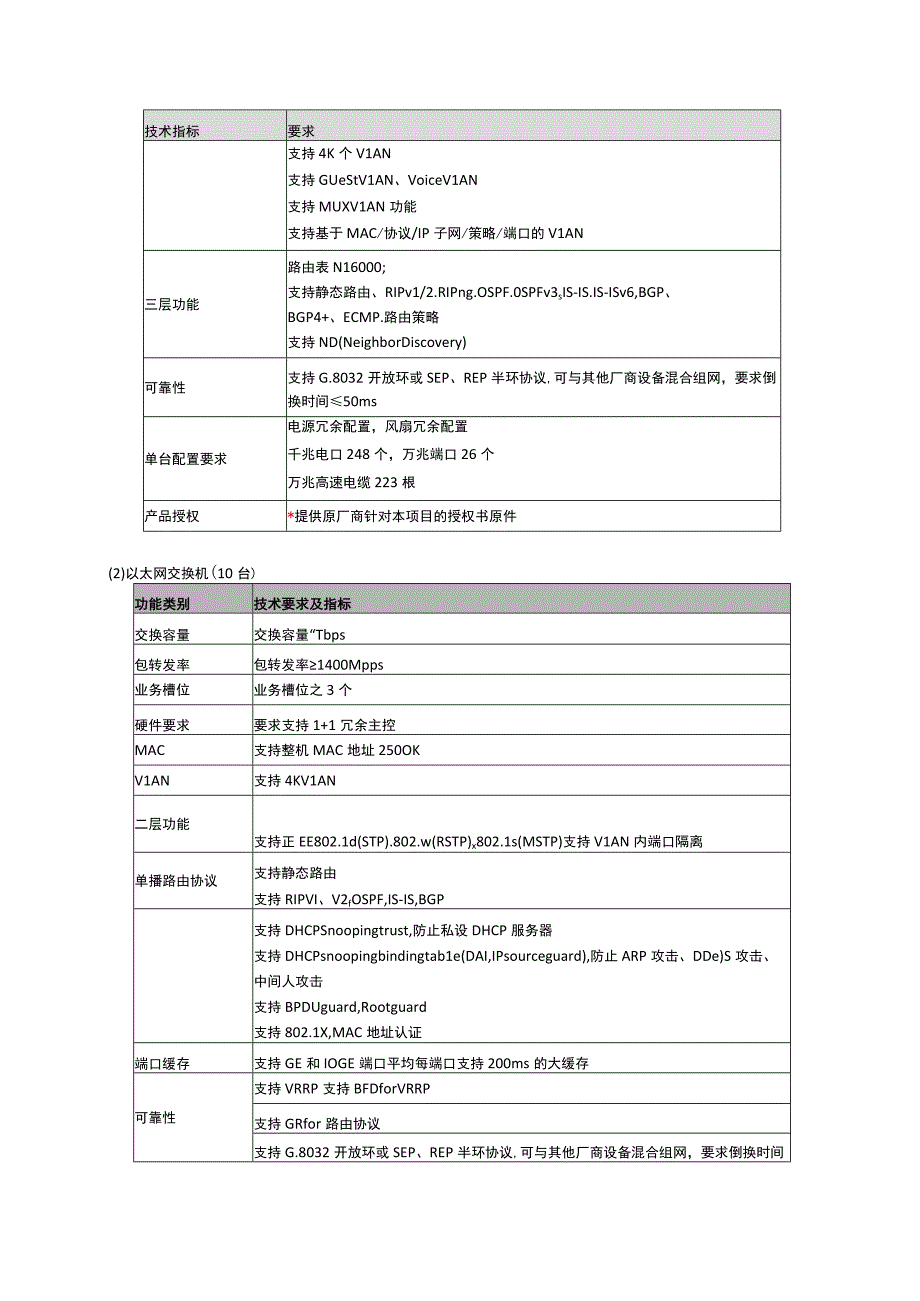 第八章货物需求一览表及技术规范.docx_第3页