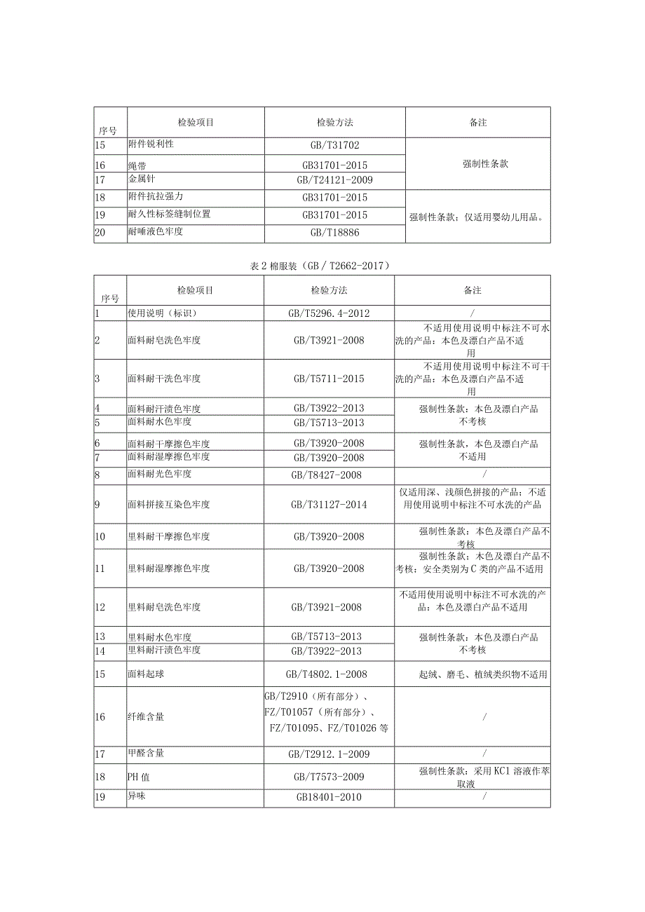 瑞安市婴幼儿及儿童服装产品质量监督抽查实施细则2023年版.docx_第2页