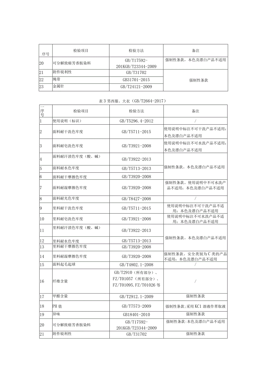 瑞安市婴幼儿及儿童服装产品质量监督抽查实施细则2023年版.docx_第3页