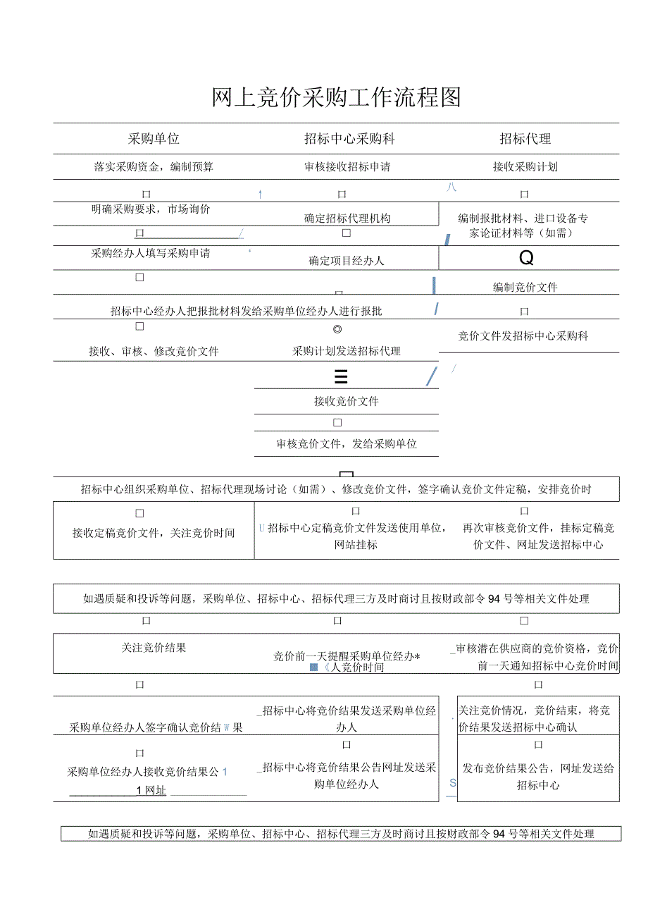 网上竞价采购工作流程图.docx_第1页