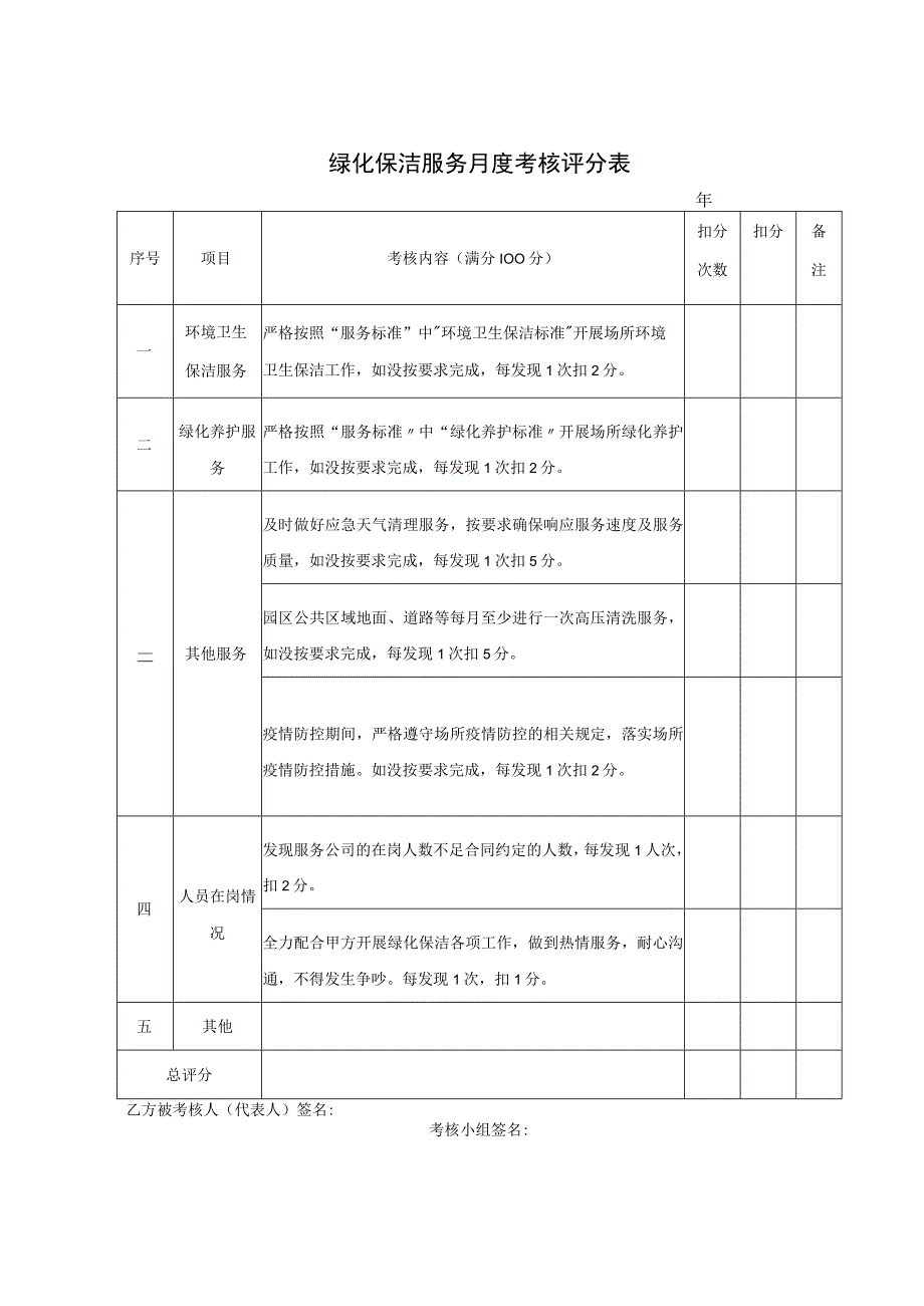 绿化保洁服务月度考核评分表.docx_第1页