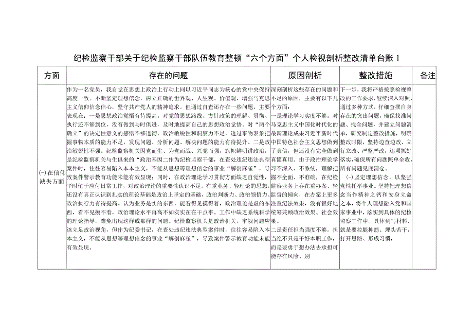 纪检监察干部关于纪检监察干部队伍教育整顿六个方面个人检视剖析整改清单台账3篇和检视对照党性分析材料.docx_第1页