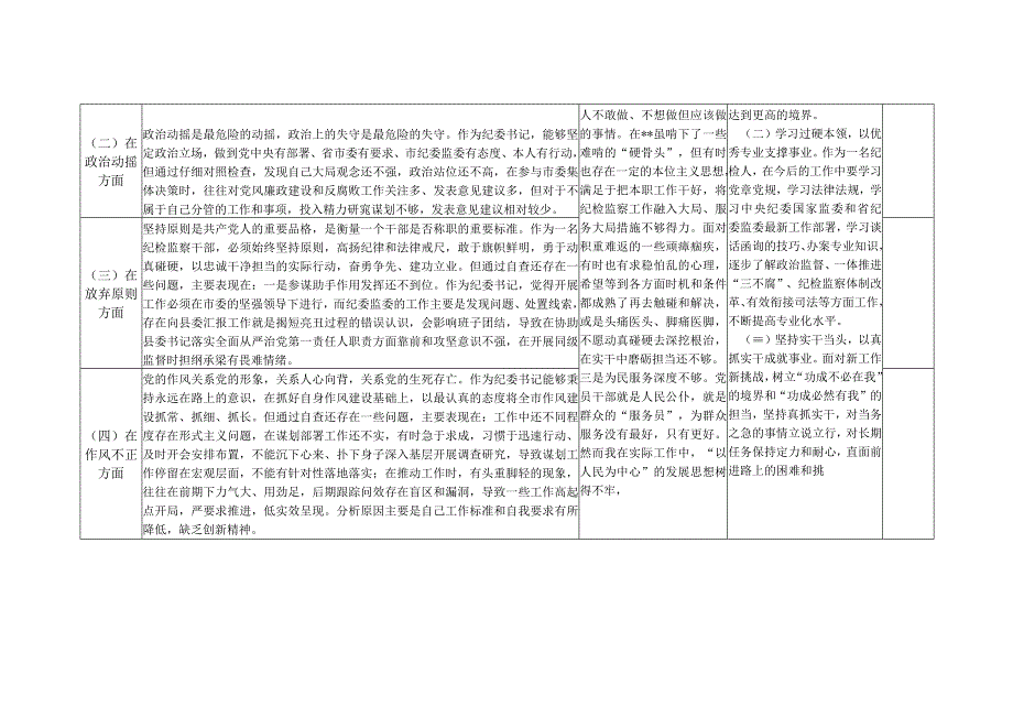 纪检监察干部关于纪检监察干部队伍教育整顿六个方面个人检视剖析整改清单台账3篇和检视对照党性分析材料.docx_第2页