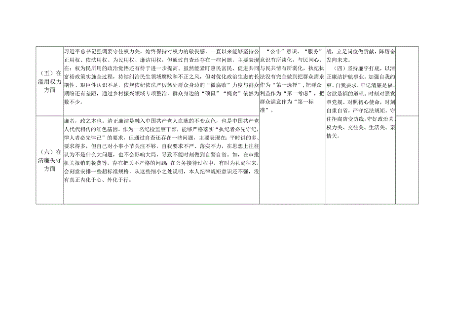 纪检监察干部关于纪检监察干部队伍教育整顿六个方面个人检视剖析整改清单台账3篇和检视对照党性分析材料.docx_第3页