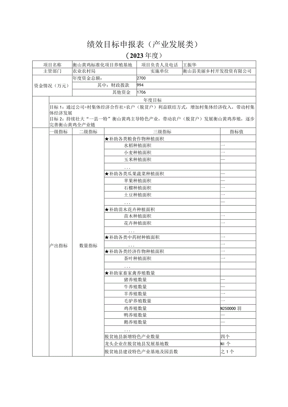 绩效目标申报表产业发展类.docx_第1页