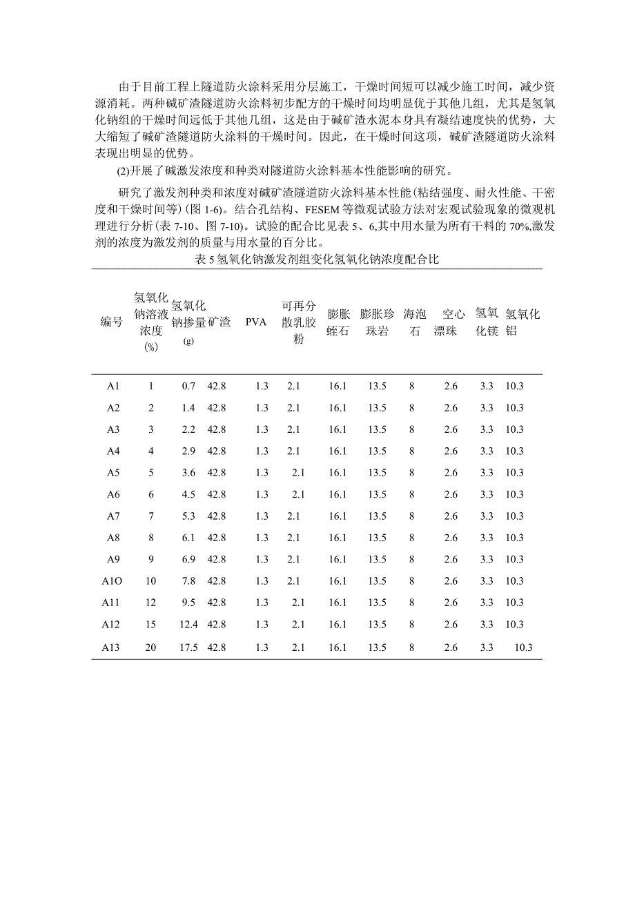 研发了碱矿渣隧道防火涂料.docx_第3页