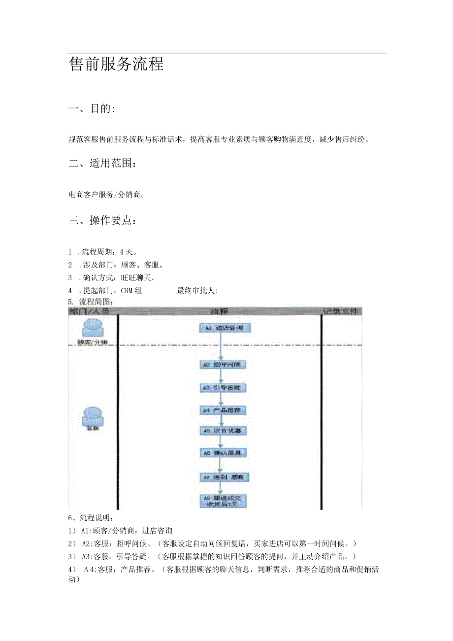 电商平台售前售后员工培训.docx_第2页