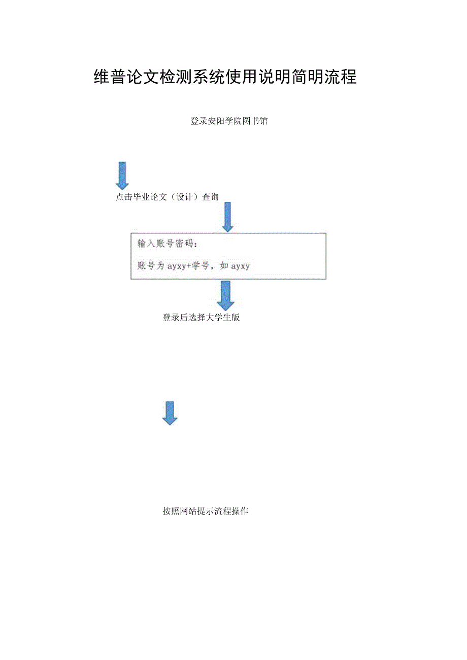 维普论文检测系统使用说明简明流程.docx_第1页