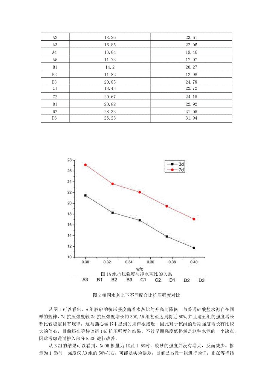 水泥熟料—矿渣为主要的研究对象.docx_第2页