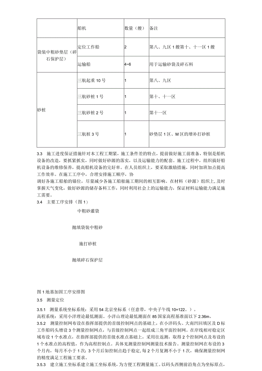 航运中心地基加固工程施工组织设计方案纯方案11页.docx_第3页