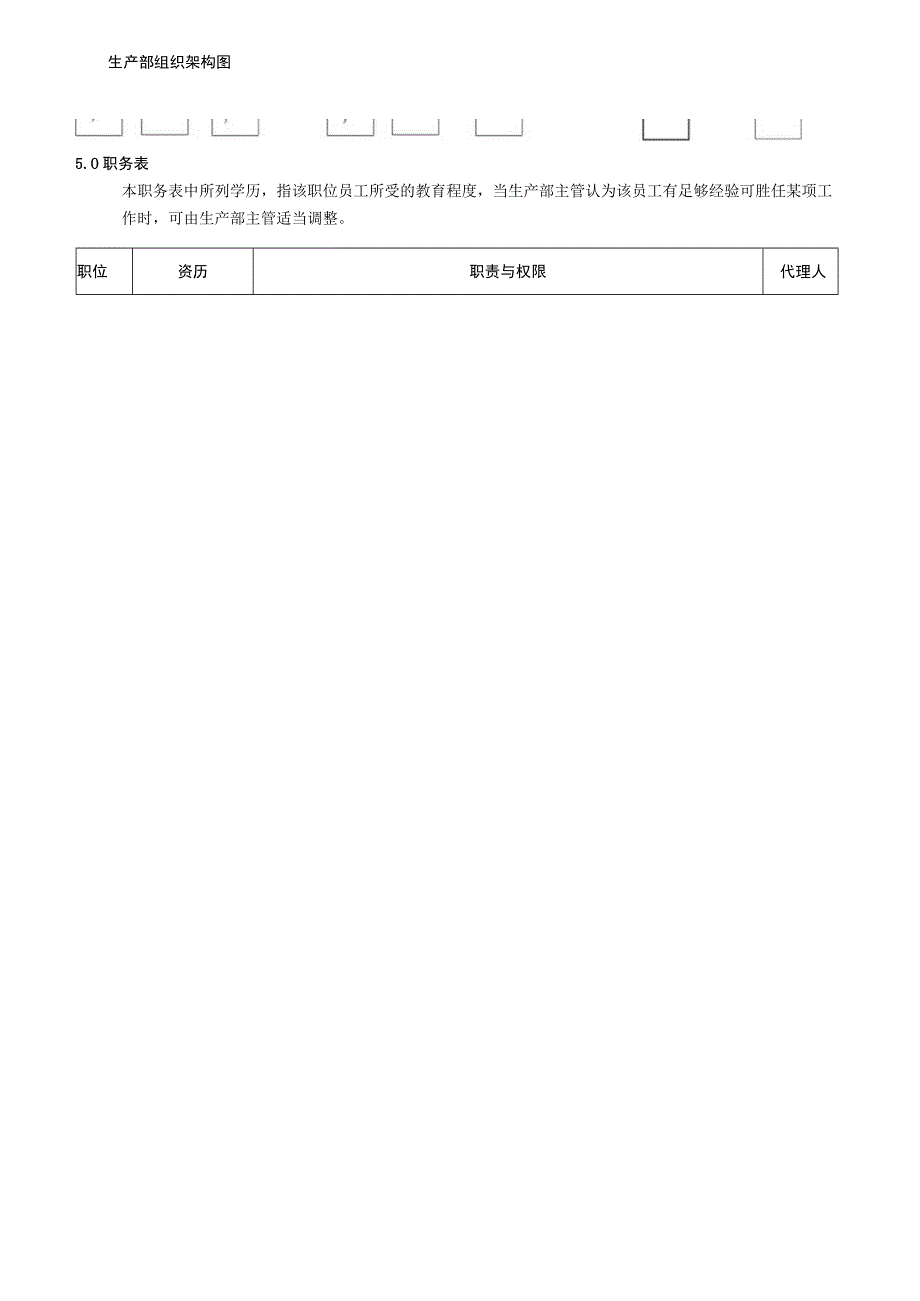 生产部职务说明书.docx_第2页