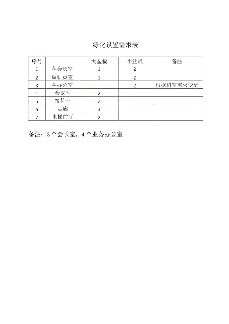 绿化设置需求表.docx_第1页