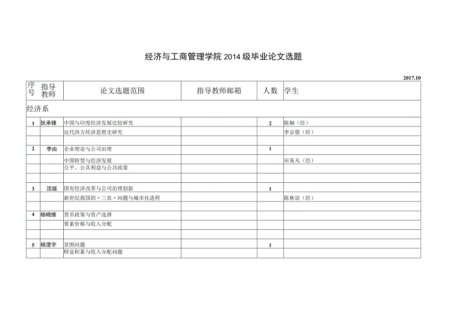 经济与工商管理学院2014级毕业论文选题.docx_第1页