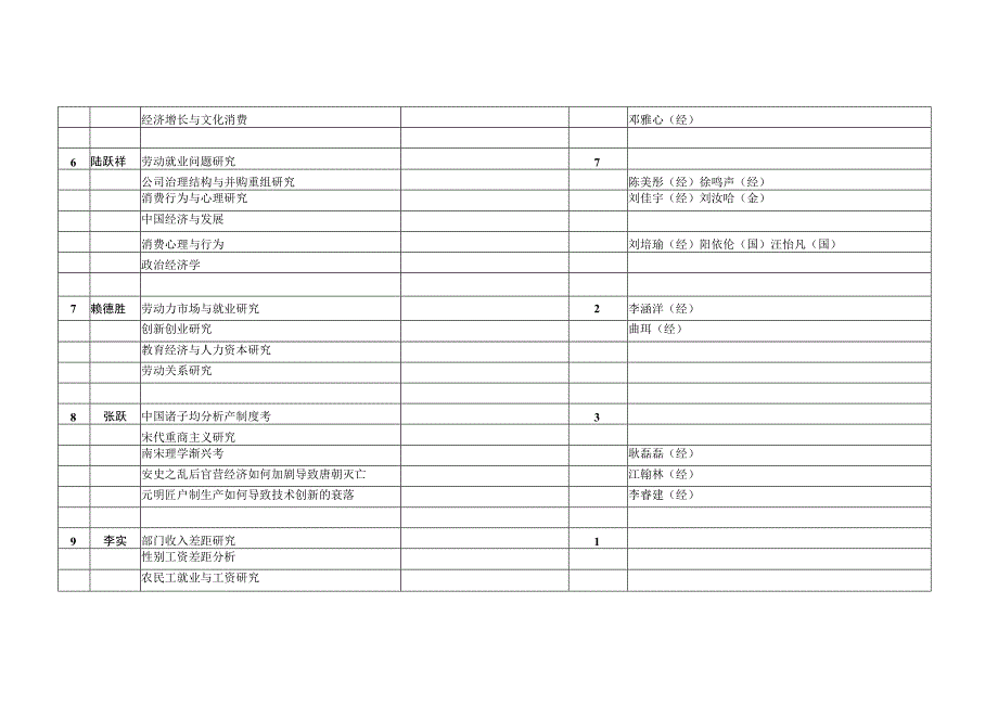 经济与工商管理学院2014级毕业论文选题.docx_第2页