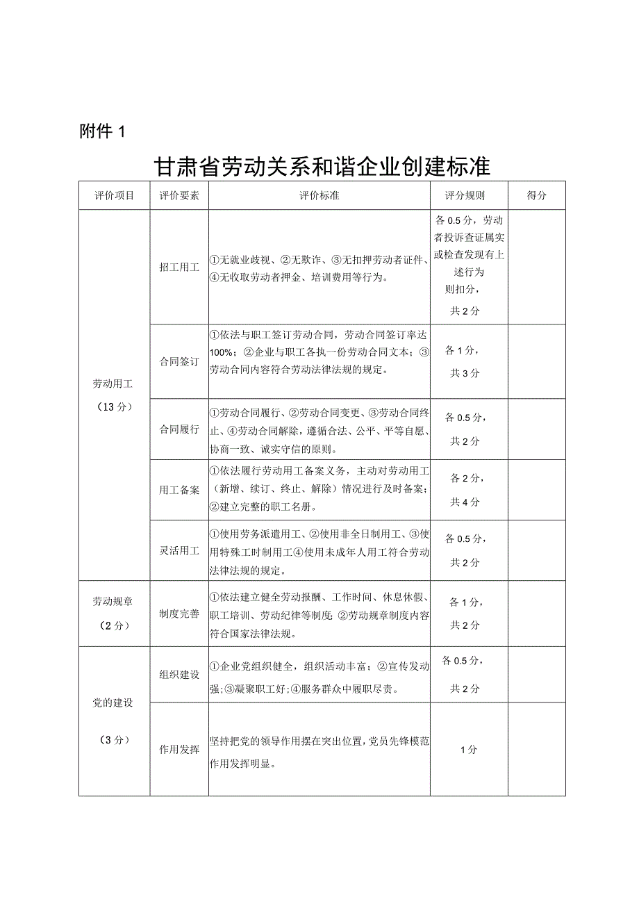 甘肃省劳动关系和谐企业创建标准工业园区乡镇街道创建标准.docx_第1页