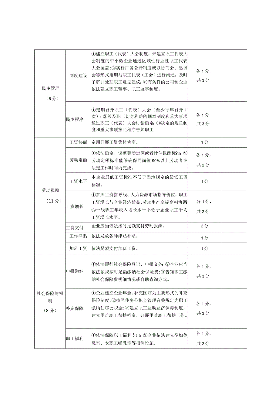 甘肃省劳动关系和谐企业创建标准工业园区乡镇街道创建标准.docx_第2页