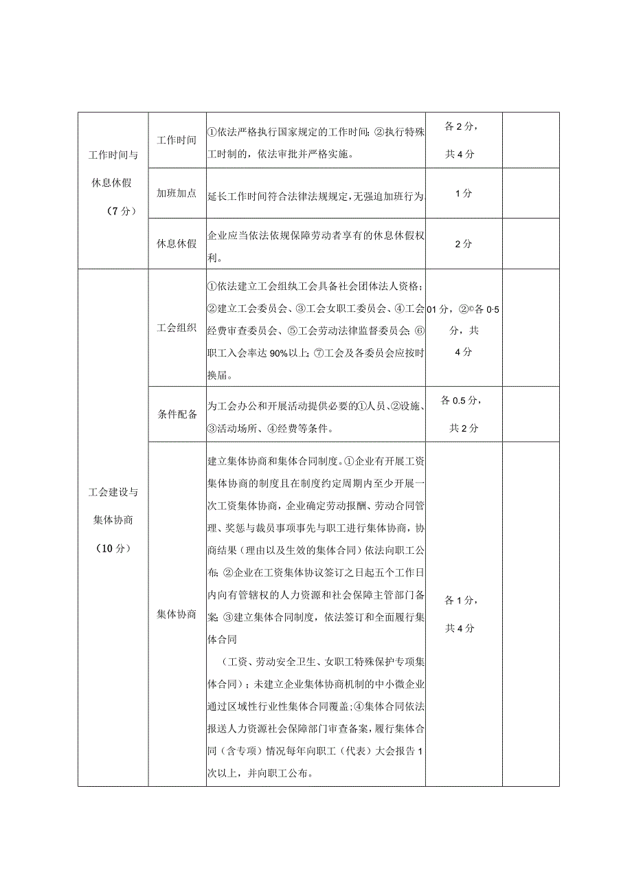 甘肃省劳动关系和谐企业创建标准工业园区乡镇街道创建标准.docx_第3页