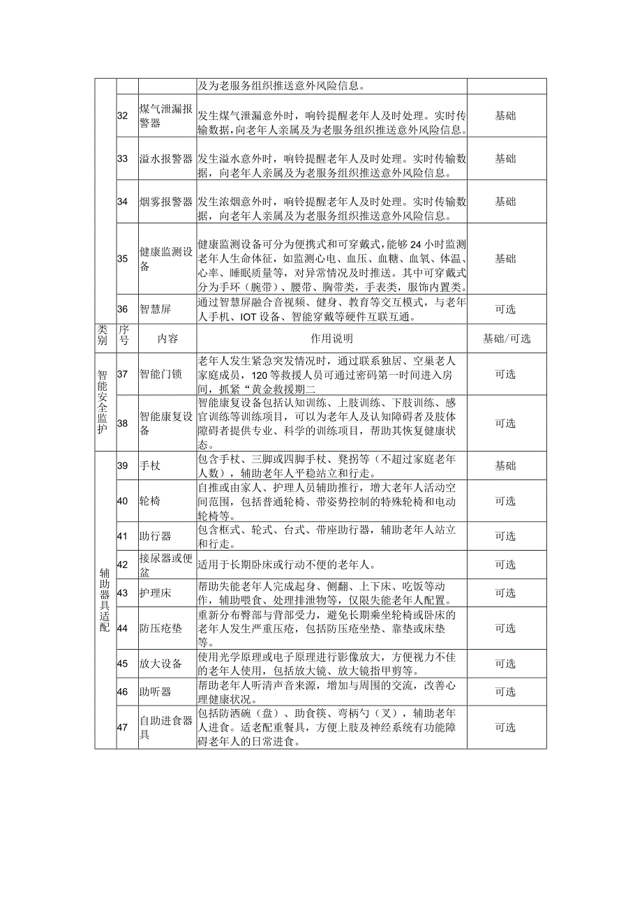 深圳市老年人居家适老化改造项目建议清单.docx_第3页