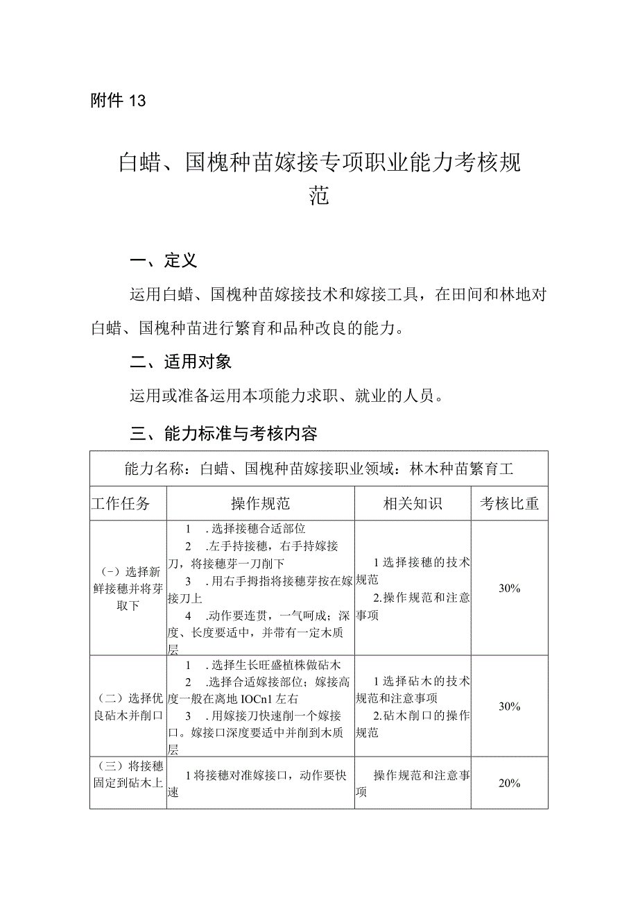 白蜡国槐种苗嫁接专项职业能力考核规范.docx_第1页