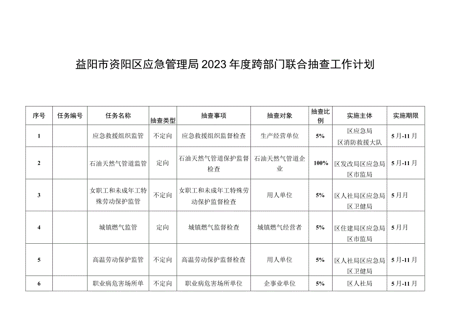 益阳市资阳区应急管理局2023年度跨部门联合抽查工作计划.docx_第1页