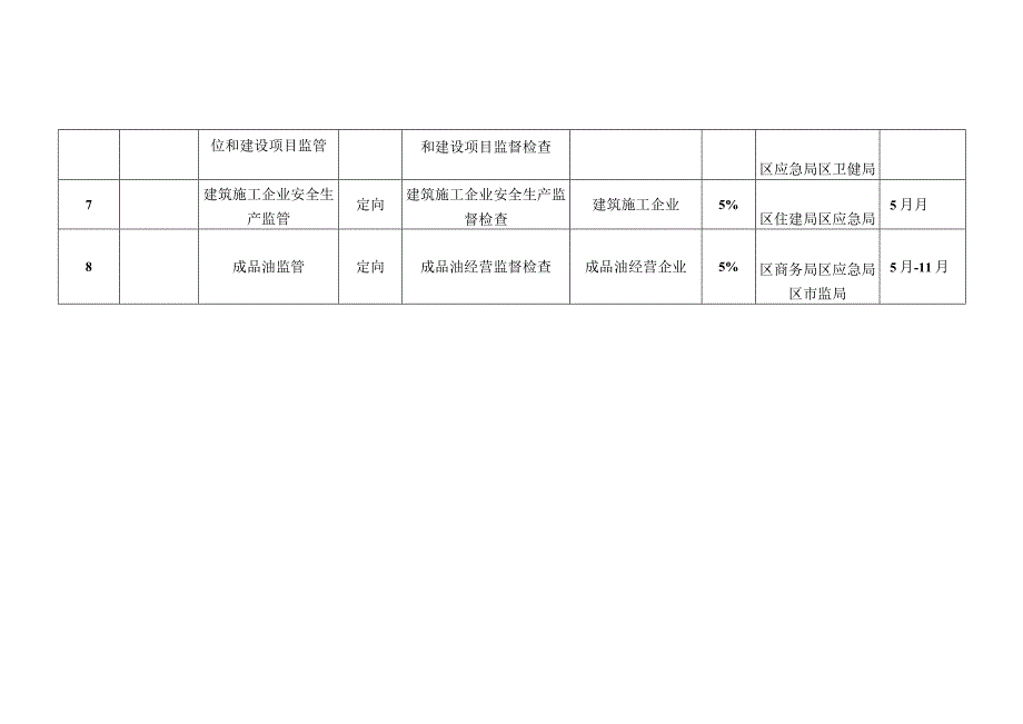 益阳市资阳区应急管理局2023年度跨部门联合抽查工作计划.docx_第2页