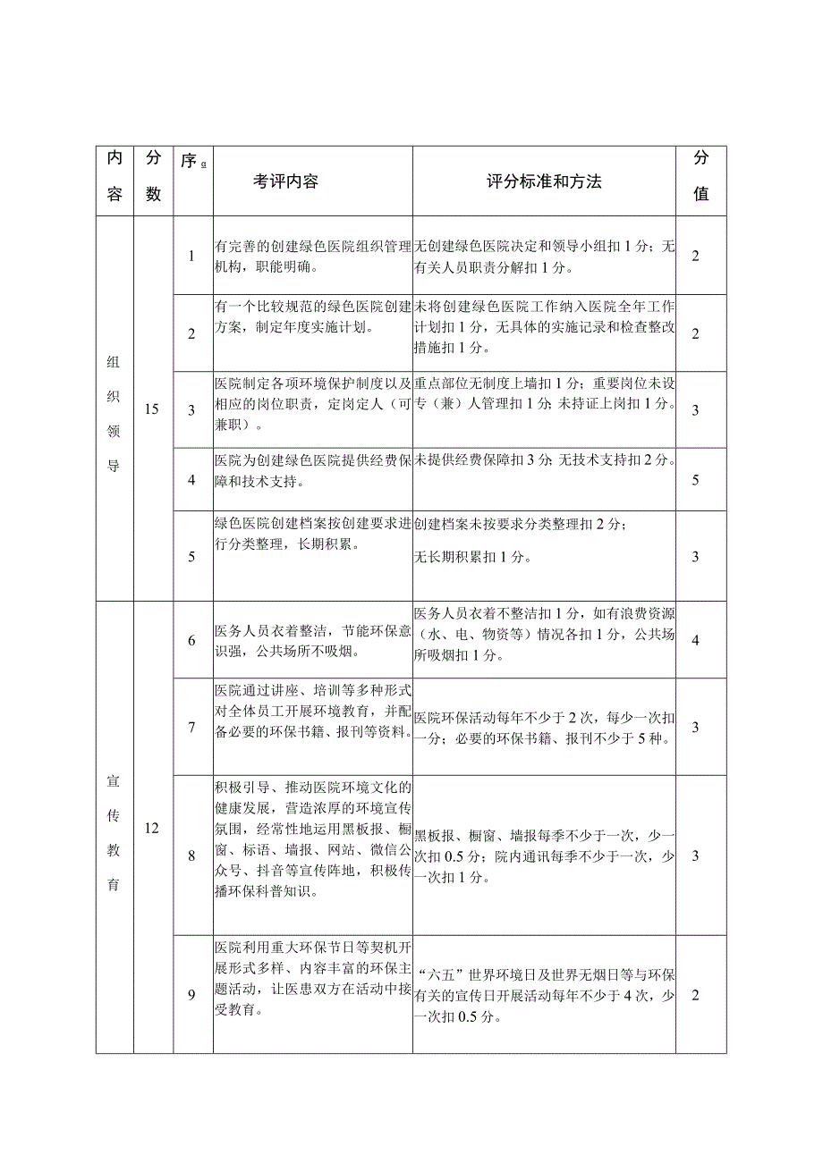 淳安县绿色医院创建标准.docx_第1页