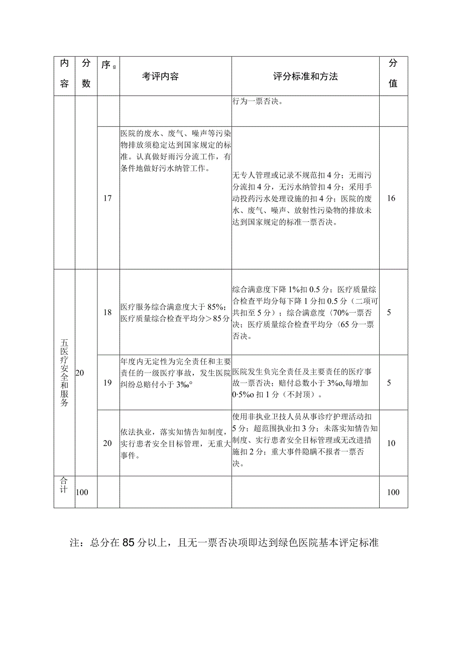 淳安县绿色医院创建标准.docx_第3页