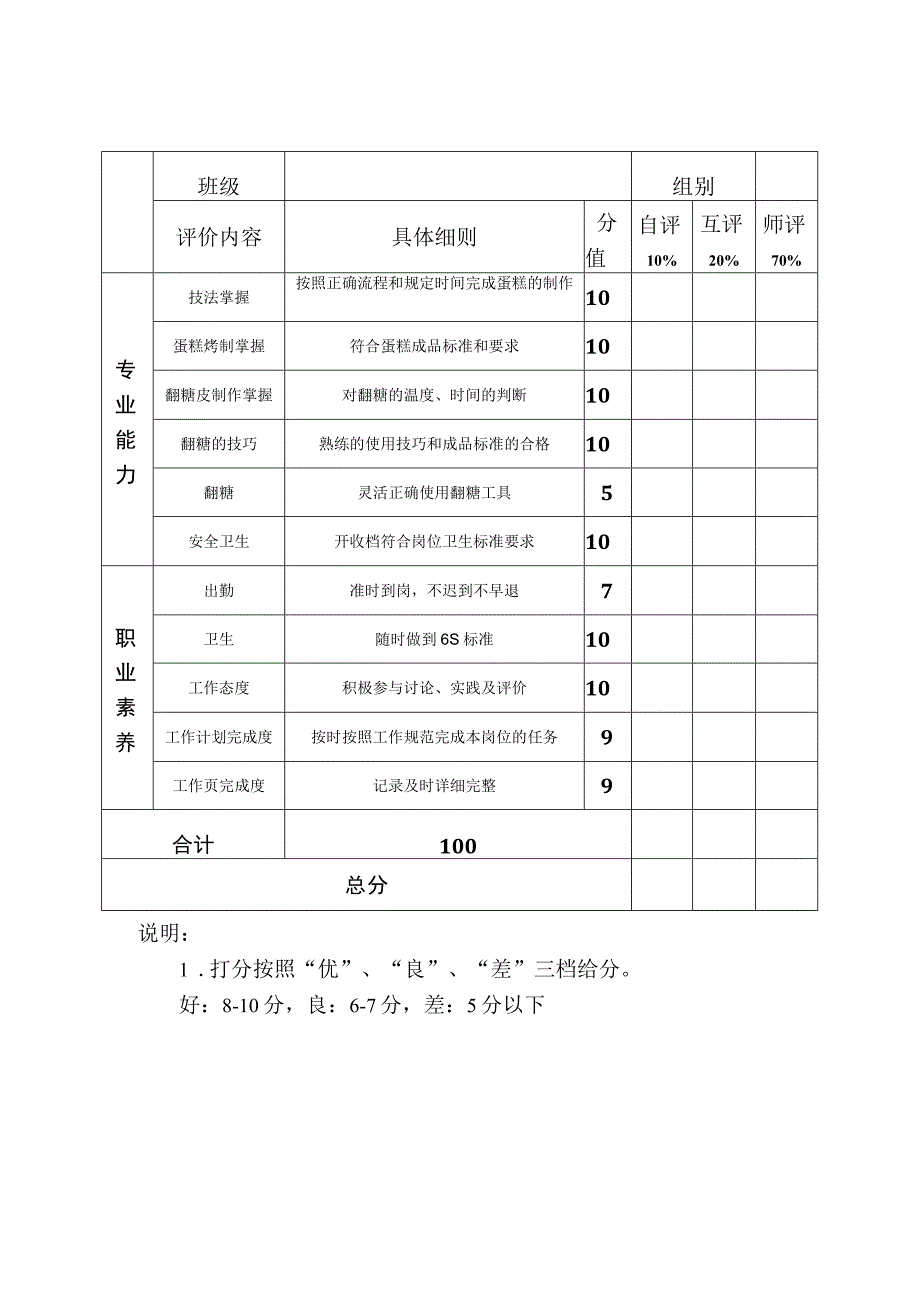 翻糖蛋糕制作技术 评课表.docx_第1页