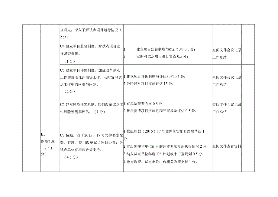 省级教育体制机制改革试点项目评估指标体系2018年.docx_第2页