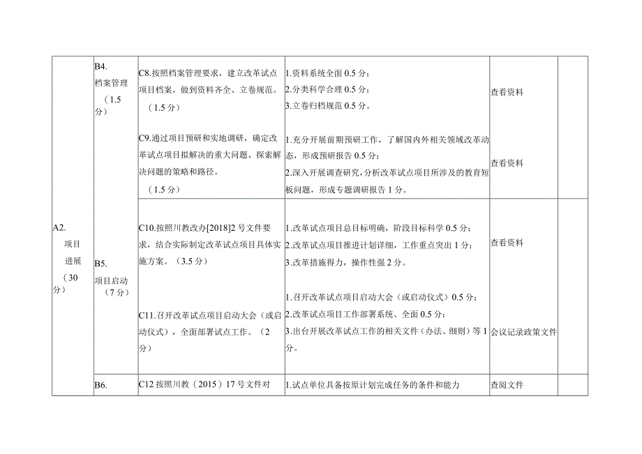 省级教育体制机制改革试点项目评估指标体系2018年.docx_第3页