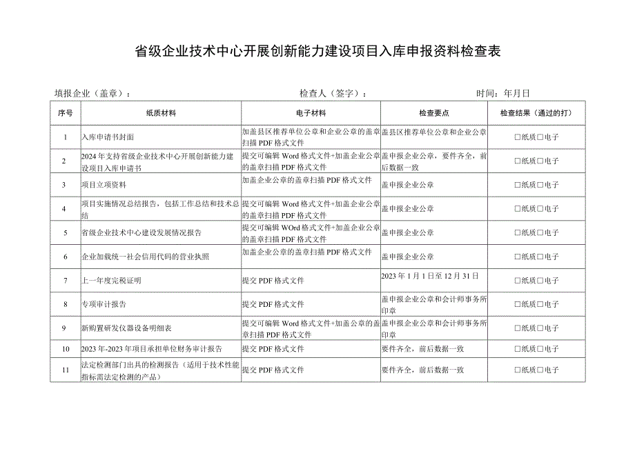 省级企业技术中心开展创新能力建设项目入库申报资料检查表.docx_第1页