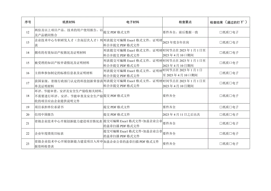 省级企业技术中心开展创新能力建设项目入库申报资料检查表.docx_第2页