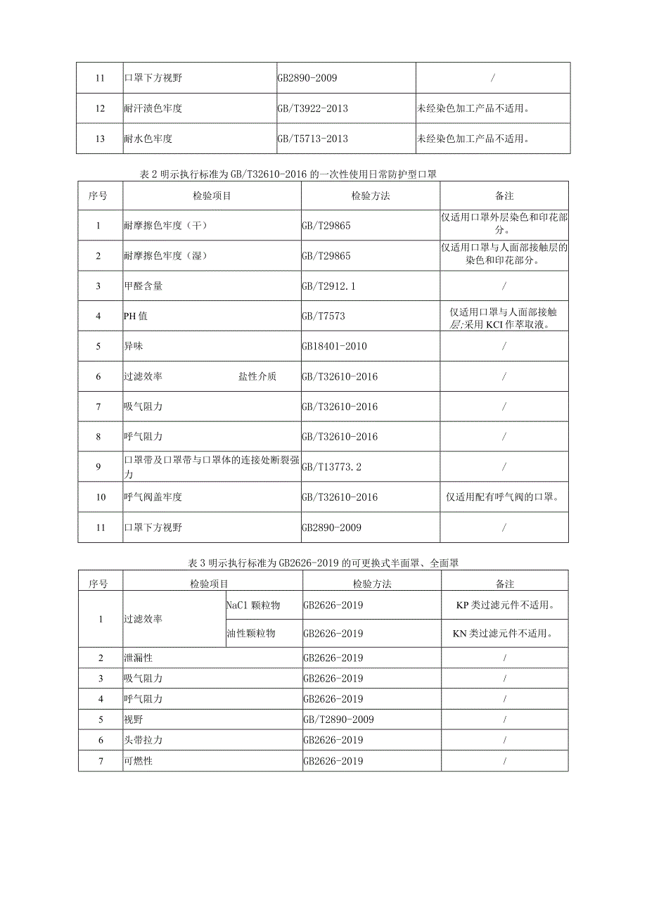 瑞安市非医用口罩产品质量监督抽查实施细则2023年版.docx_第2页