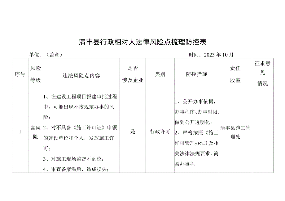 清丰县行政相对人法律风险点梳理防控表.docx_第1页