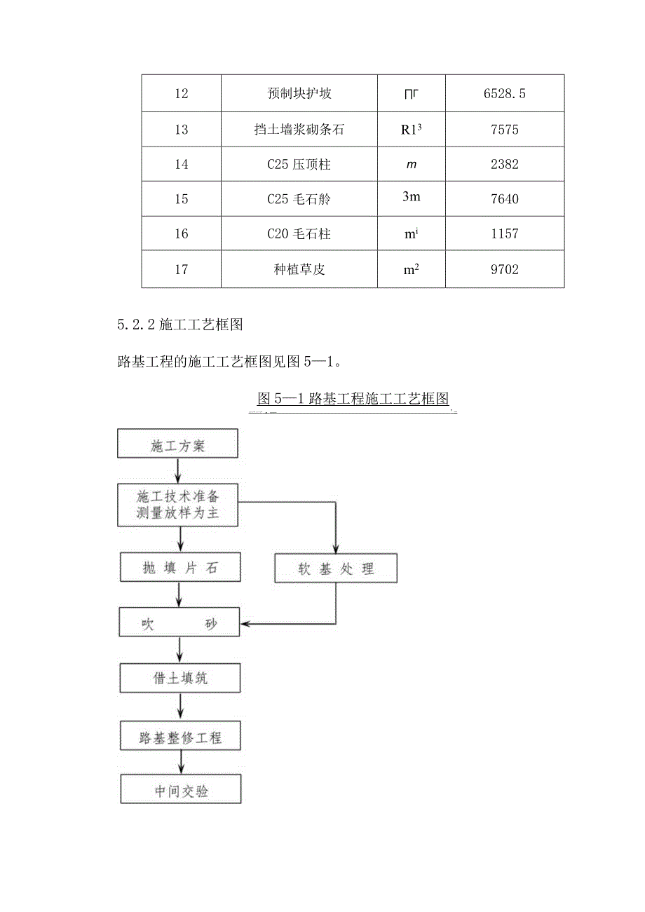 沿海大通道工程施工组织设计方案.docx_第3页