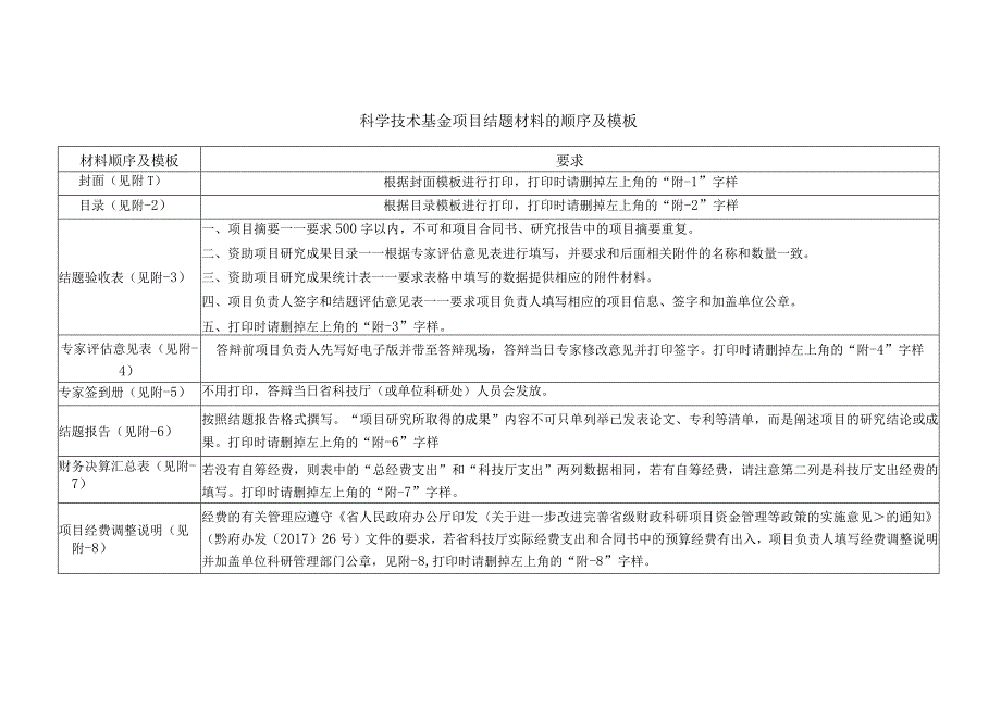 科学技术基金项目结题材料的顺序及模板.docx_第1页