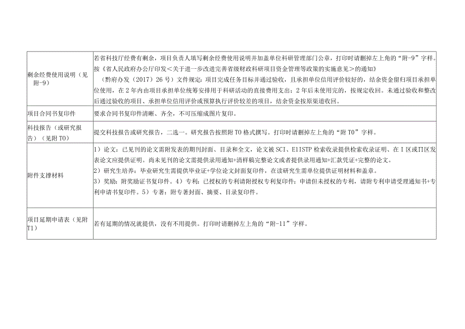 科学技术基金项目结题材料的顺序及模板.docx_第2页