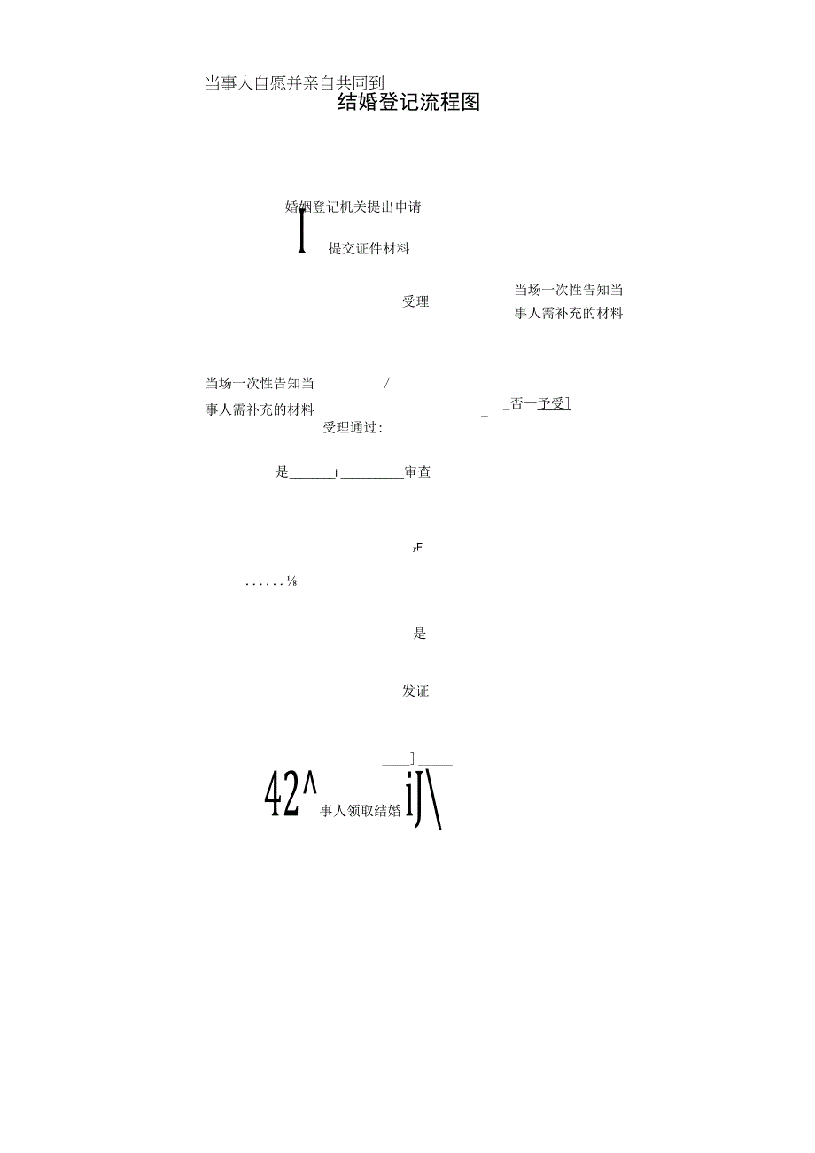 结婚登记流程图.docx_第1页